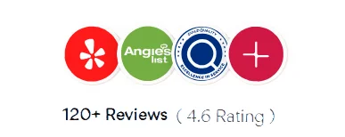 American Quality Remodeling 120 plus customer reviews with 4.6 star rating on Yelp and Angi