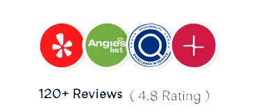 American Quality Remodeling 120 plus customer reviews with 4.6 star rating on Yelp and Angi